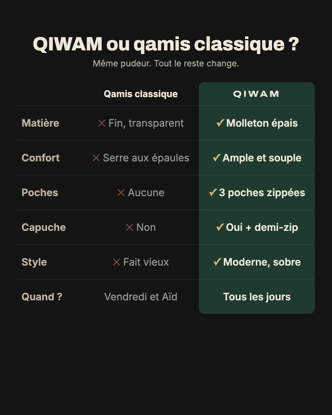QIWAM ou qamis classique